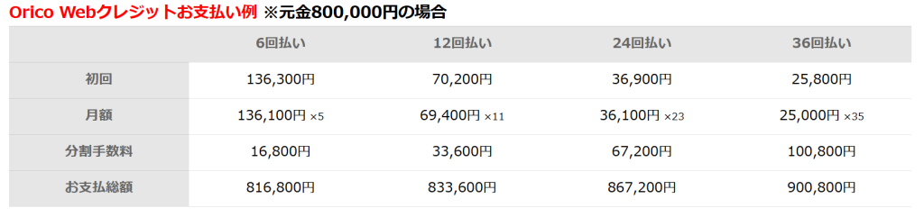 有村架純そっくりなラブドールの分割支払のシミュレーション