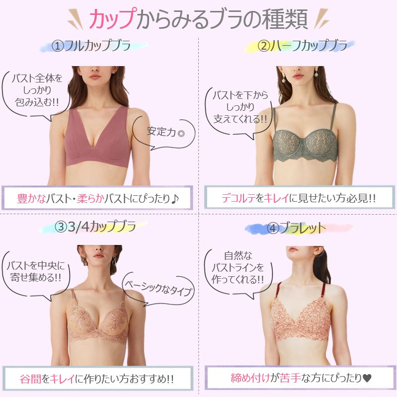 ブラジャーの種類