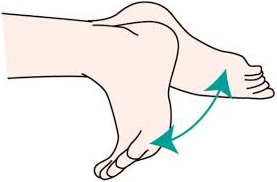 90度になった足首